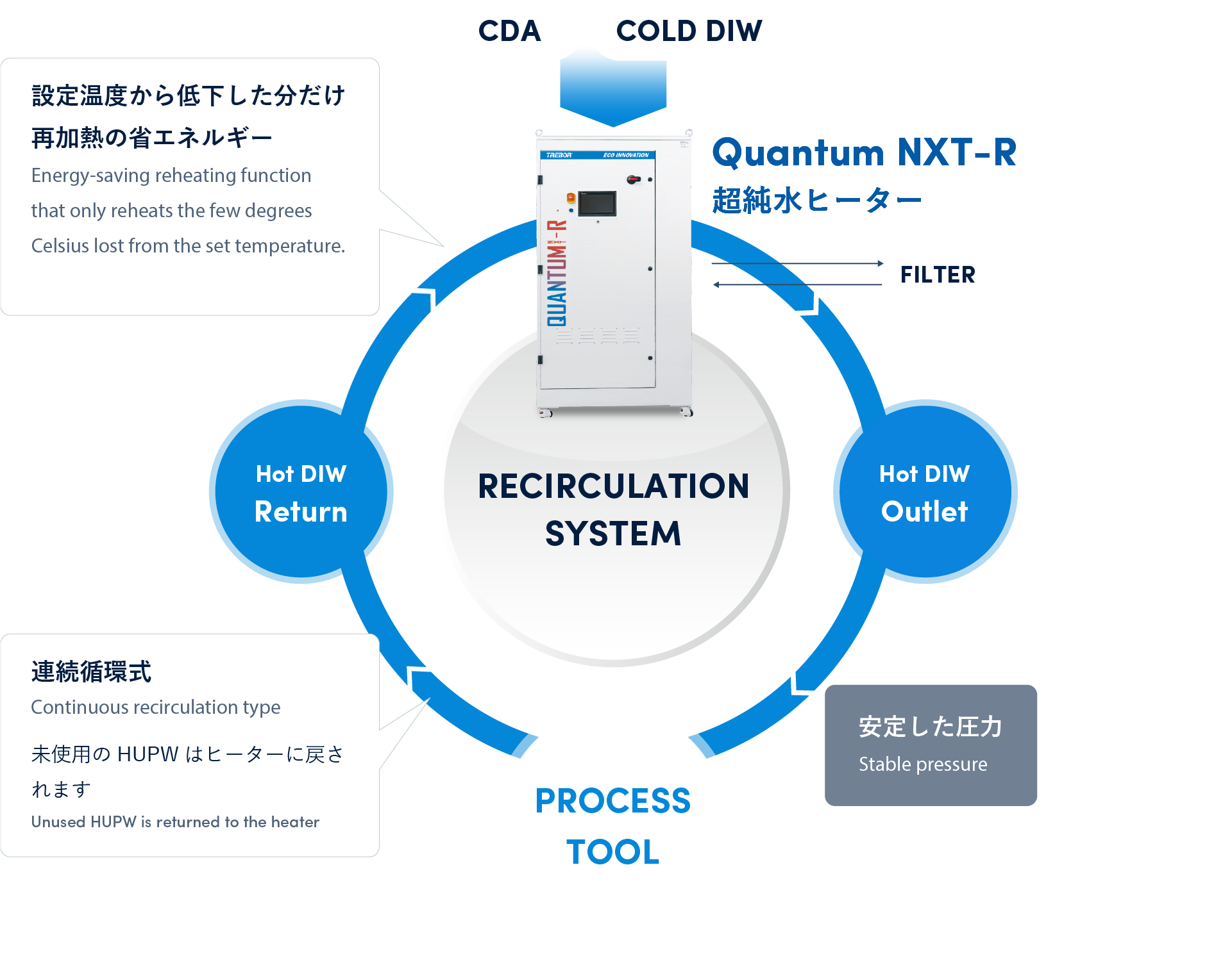 NXT-R Recirculation System