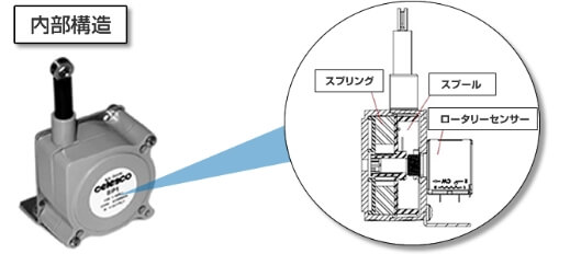 sensor graph