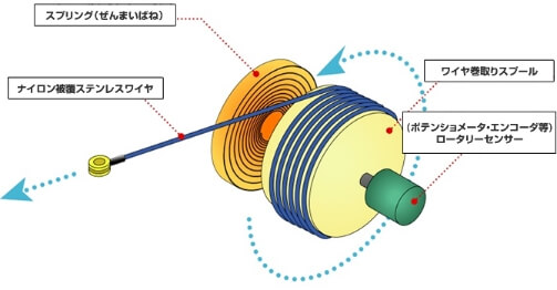 sensor graph